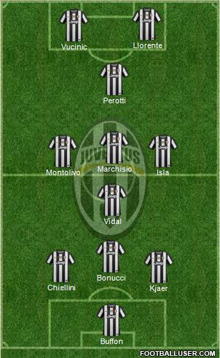 Juventus Formation 2013