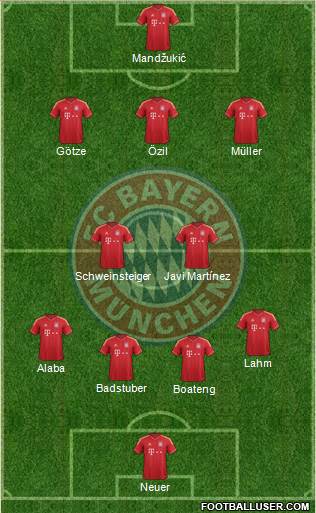 FC Bayern München Formation 2013