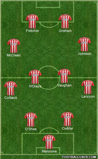 Sunderland Formation 2013