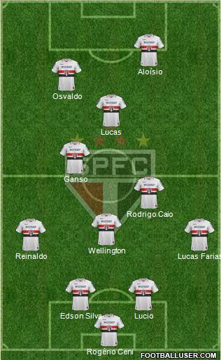 São Paulo FC Formation 2013