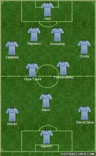 Manchester City Formation 2013
