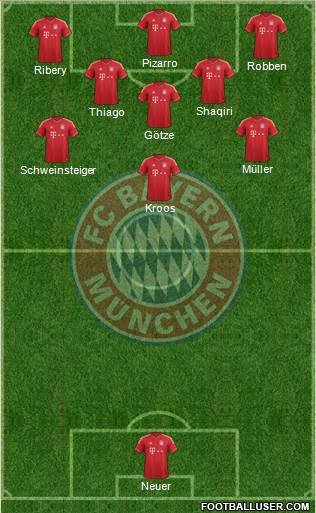 FC Bayern München Formation 2013