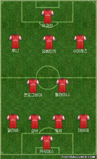 Arsenal Formation 2013