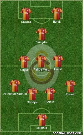 Galatasaray SK Formation 2013