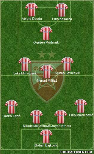FC Red Star Belgrade Formation 2013