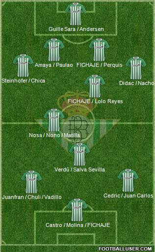 Real Betis B., S.A.D. Formation 2013