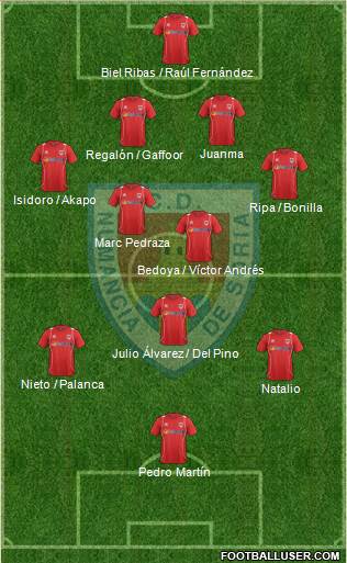 C.D. Numancia S.A.D. Formation 2013