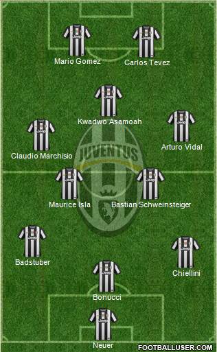 Juventus Formation 2013
