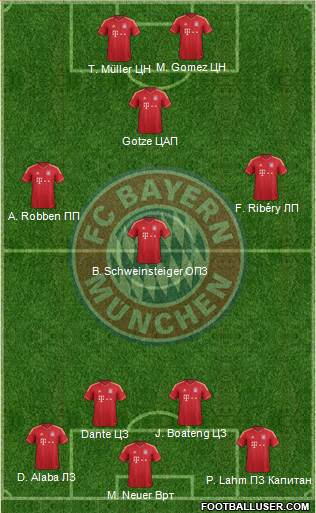 FC Bayern München Formation 2013