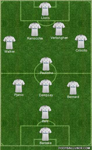 Tottenham Hotspur Formation 2013