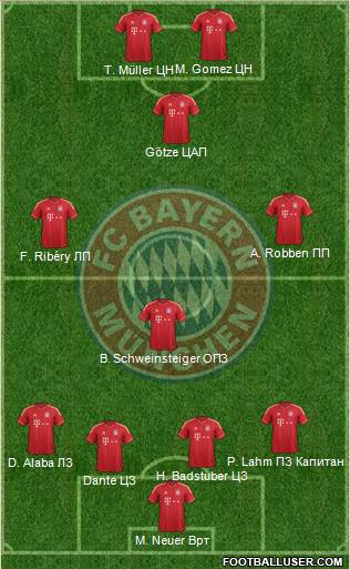 FC Bayern München Formation 2013