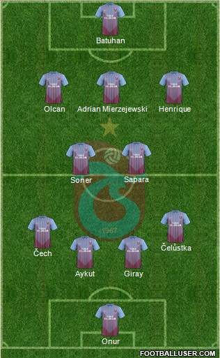 Trabzonspor Formation 2013