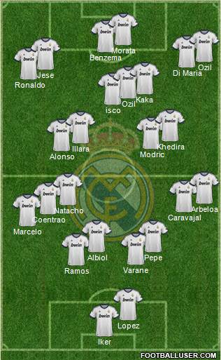 Real Madrid C.F. Formation 2013