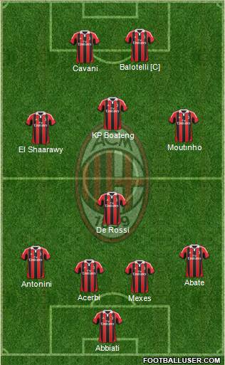 A.C. Milan Formation 2013