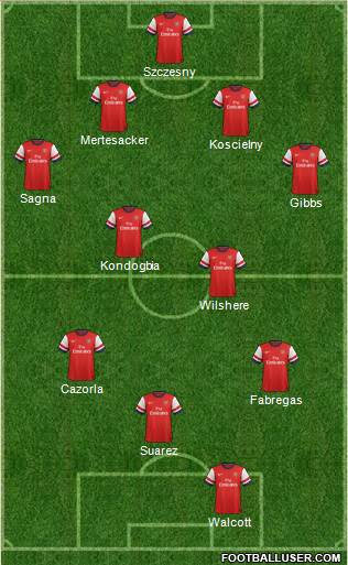 Arsenal Formation 2013