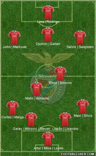 Sport Lisboa e Benfica - SAD Formation 2013