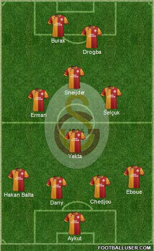Galatasaray SK Formation 2013