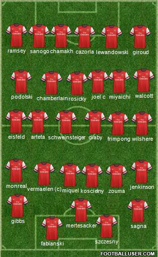 Arsenal Formation 2013