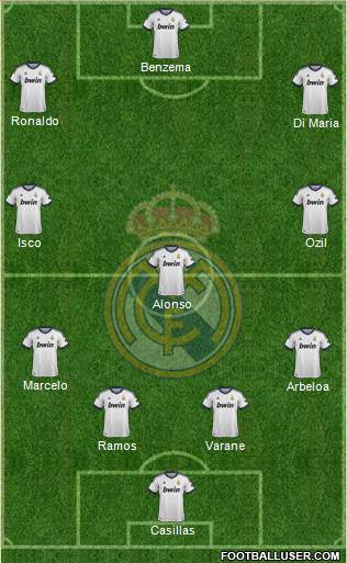 Real Madrid C.F. Formation 2013