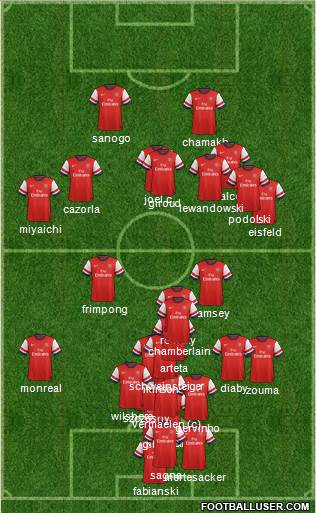 Arsenal Formation 2013