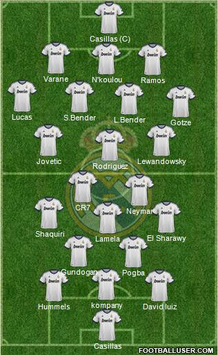 R. Madrid Castilla Formation 2013