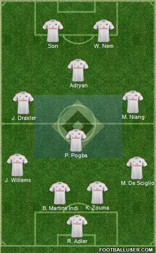 Hamburger SV Formation 2013