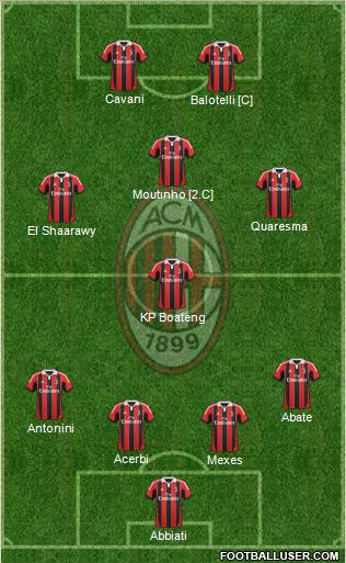 A.C. Milan Formation 2013