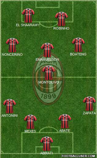 A.C. Milan Formation 2013