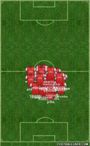 Arsenal Formation 2013