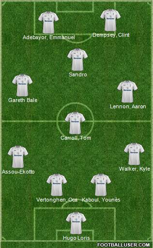Tottenham Hotspur Formation 2013