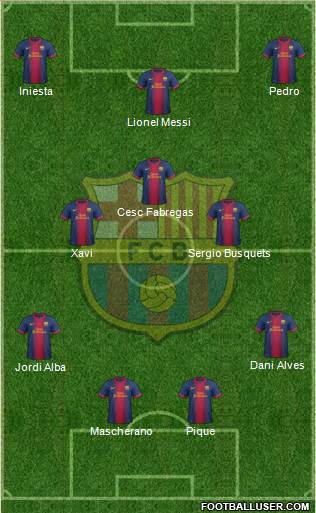 F.C. Barcelona Formation 2013