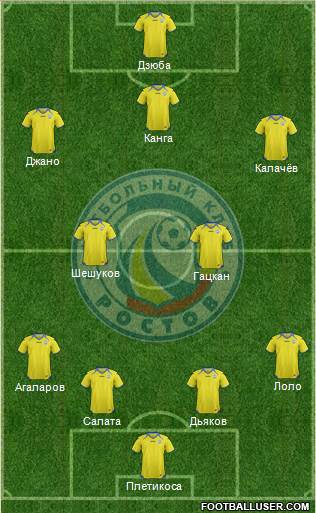 FC Rostov Formation 2013