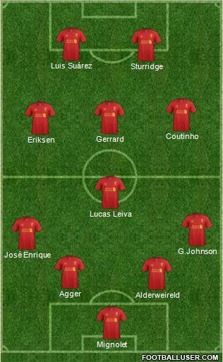 Liverpool Formation 2013