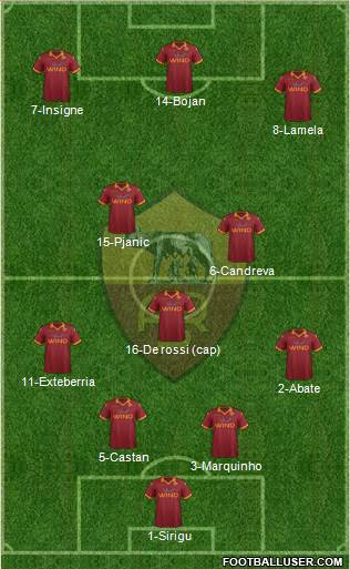 AS Roma Formation 2013