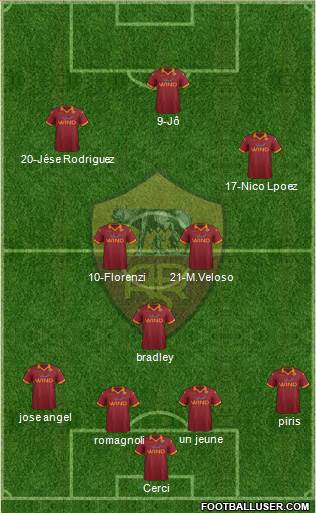 AS Roma Formation 2013