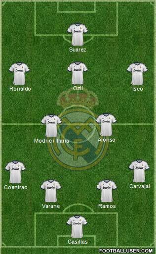 Real Madrid C.F. Formation 2013