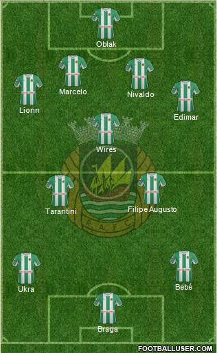 Rio Ave Futebol Clube Formation 2013