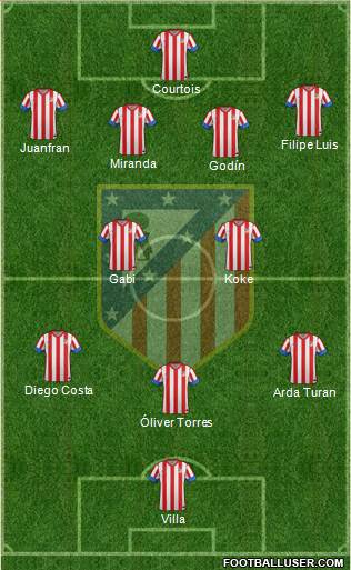 C. Atlético Madrid S.A.D. Formation 2013