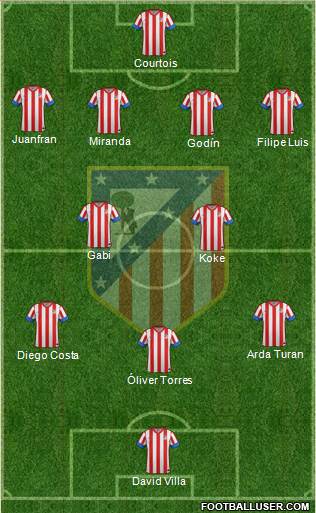 C. Atlético Madrid S.A.D. Formation 2013