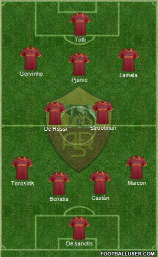 AS Roma Formation 2013