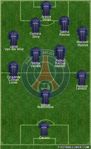 Paris Saint-Germain Formation 2013