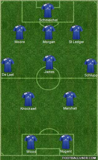 Leicester City Formation 2013