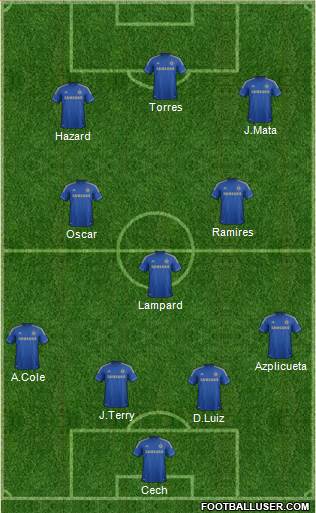 Chelsea Formation 2013