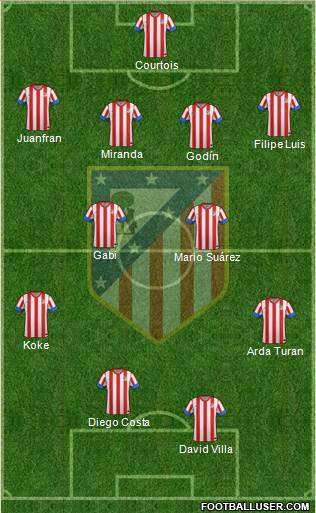 C. Atlético Madrid S.A.D. Formation 2013