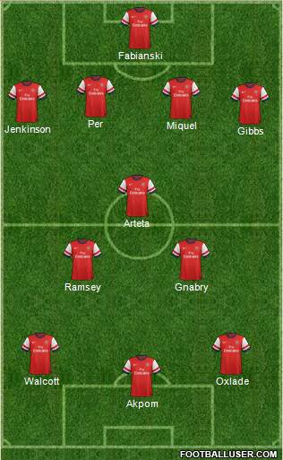 Arsenal Formation 2013