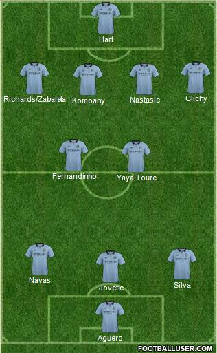 Manchester City Formation 2013