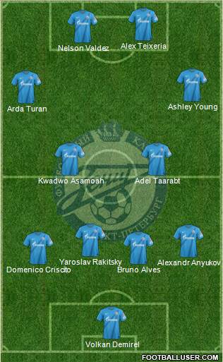 Zenit St. Petersburg Formation 2013