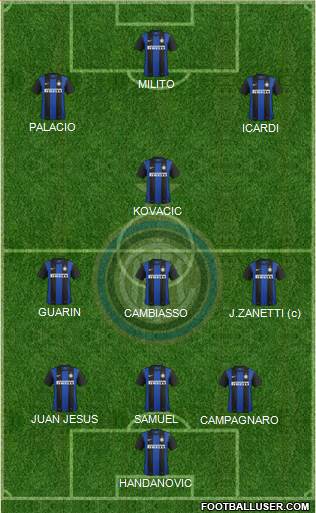 F.C. Internazionale Formation 2013