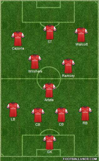 Arsenal Formation 2013