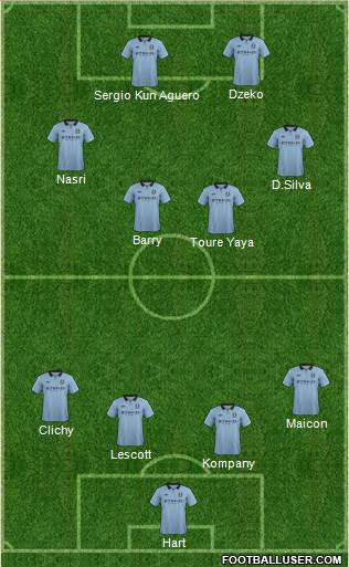 Manchester City Formation 2013